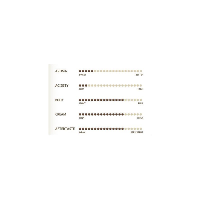 Miscela D'Oro Espresso Double (Regular) - 100 Espresso Pods