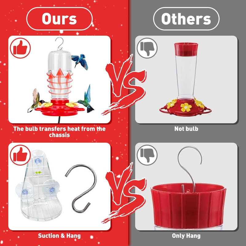 2 in 1 Heated Hummingbird Feeder for Outdoor, 66℉ Constant