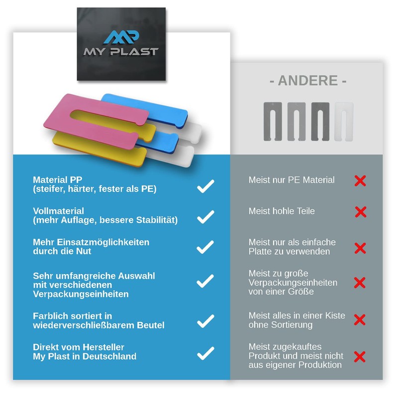 My Plast Spacers - Plastic Base Plates. Variable Compensation Plates.