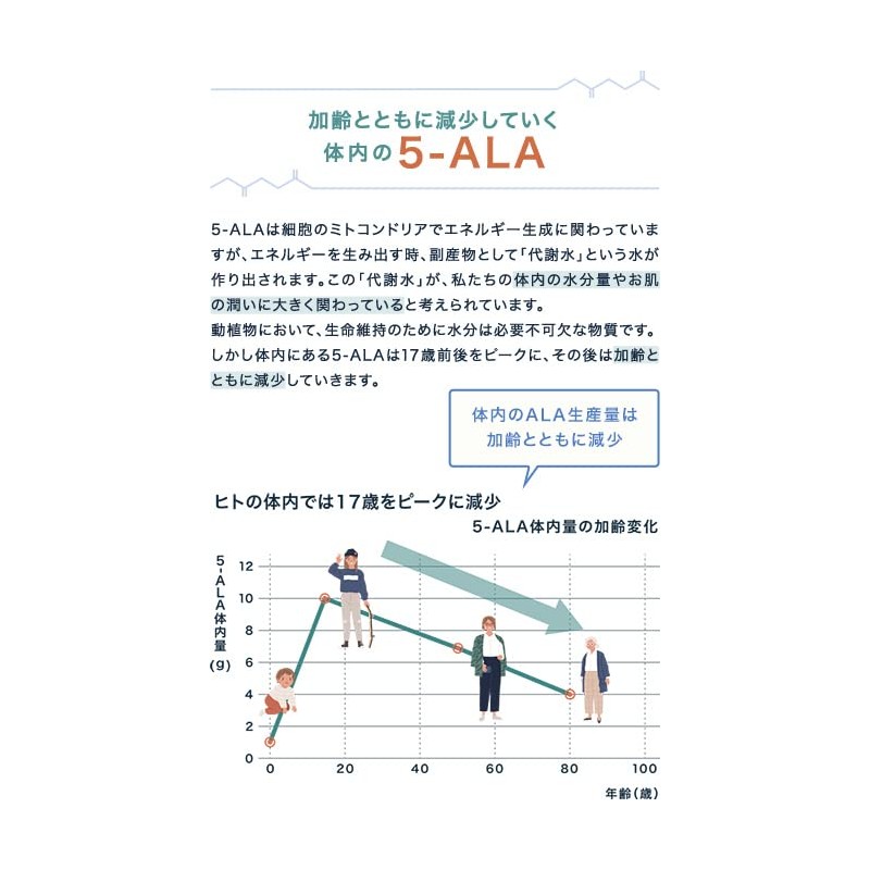 5-ALA製品専門店の安心安全な5-ALA配合サプリ ALALabo EXTRA（アララボ エクストラ）(60粒)【5-ALA 50mg入り高配合】【二酸化チタン不使用】