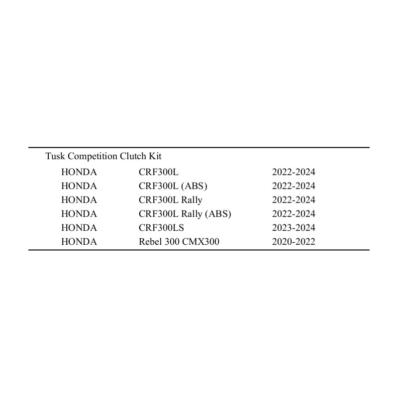 Tusk Competition Clutch Kit Compatible with Honda CRF300L 2022-2024