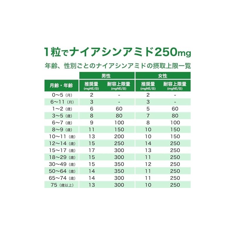 サプリクラフト ナイアシンアミド 250mg × 200粒 小さいタブレットタイプ 国内製造 サプリ 【薬剤師監修】
