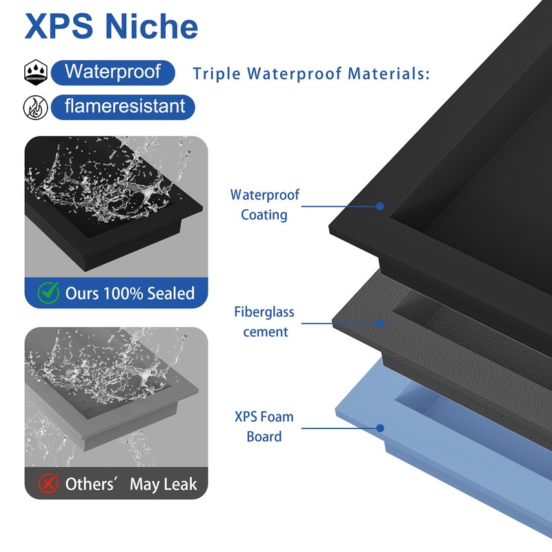 Neohomee 2-Tier XPS Shower Niche,Interior 12"X28" Bathroom Wall Niche Waterproof