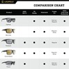 Leupold Switchback Performance Eyewear with Matte Black Frames and Shadow
