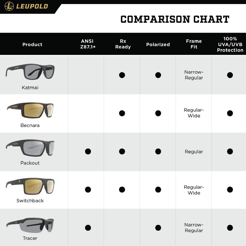 Leupold Switchback Performance Eyewear with Matte Black Frames and Shadow