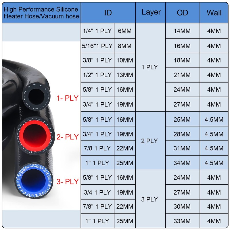 KDP 5/8"X5T(ID:16MM) 1.5 M Silicone Heater Hose Coolant Radiator Vacuum