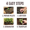 Jiffy Seed Starting Tray Kit, 36 Cell 36mm Peat Pellets