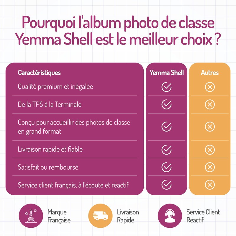 School Photo Album - Kindergarten, Elementary, Middle School and High