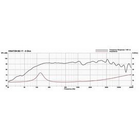 NEDIS Visaton VS-BG17 - Speaker (Black, TV/Monitor Speaker, 80-20000 Hz, 165 x 165 x 61.5 mm, MB 156/3)