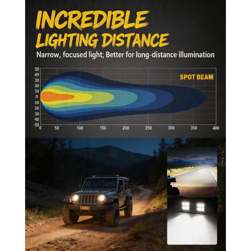 LED Cubes CREE LED Pods Driving Light for Truck Pickup