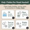 Roobi Detergent Tablets Compatible with Baby Brezza Bottle Washer Pro.
