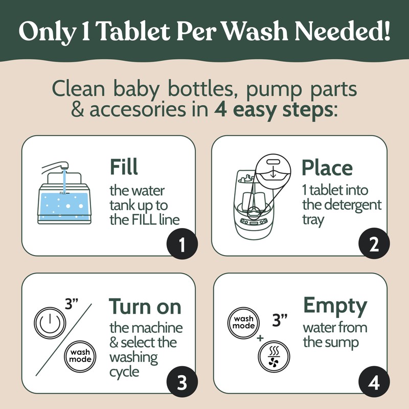 Roobi Detergent Tablets Compatible with Baby Brezza Bottle Washer Pro.