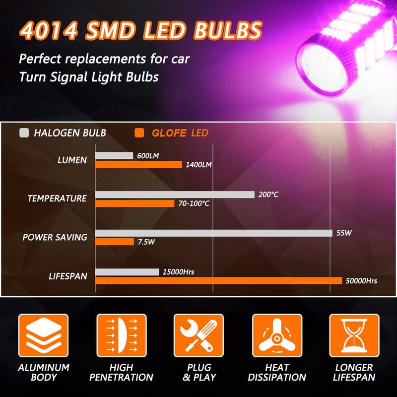 GLOFE High Power 92smd LED Bulbs 14000K Pink Purple 3157