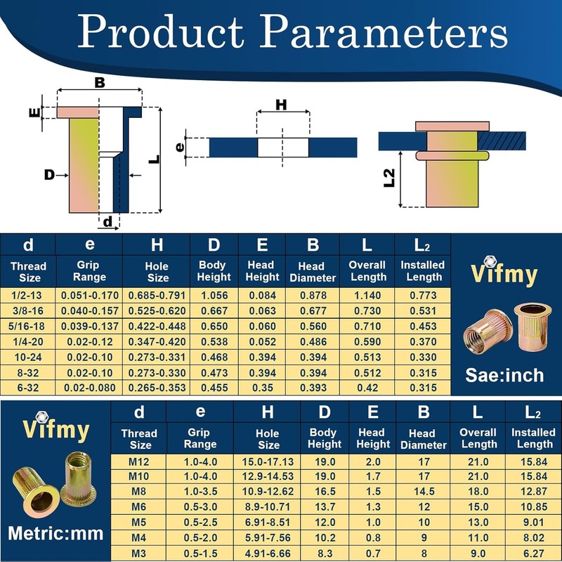 Vifmy SAE Rivet Nut Assortment Kit(880 Pcs), #6-32#8-32#10-24 1/4"-20 5/16"-18