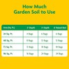 Miracle-Gro Garden Soil All Purpose, For In-Ground Use, Feeds up