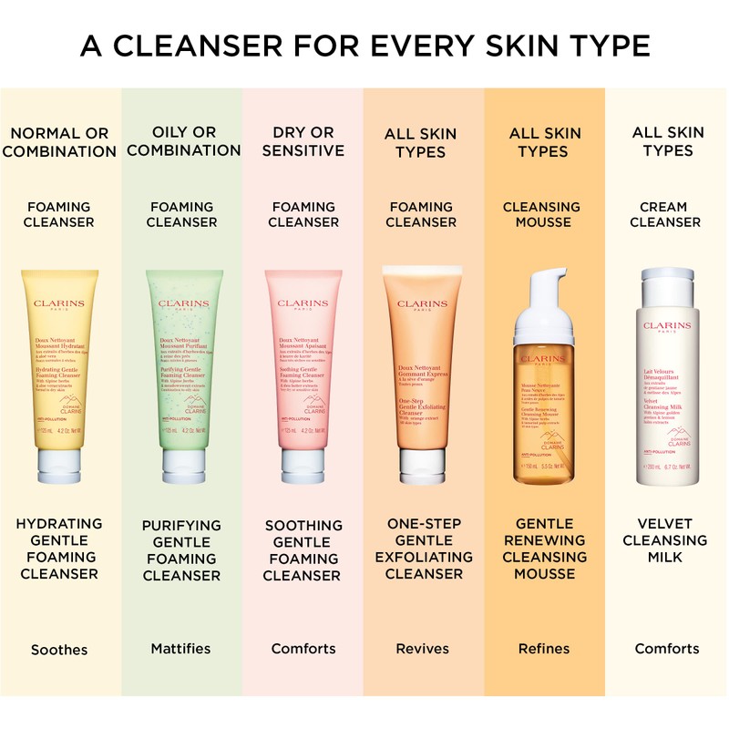 Clarins Velvet Cleansing Milk