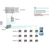 Axing BVS 13-69N House Connection Amplifier 30 dB Active Return