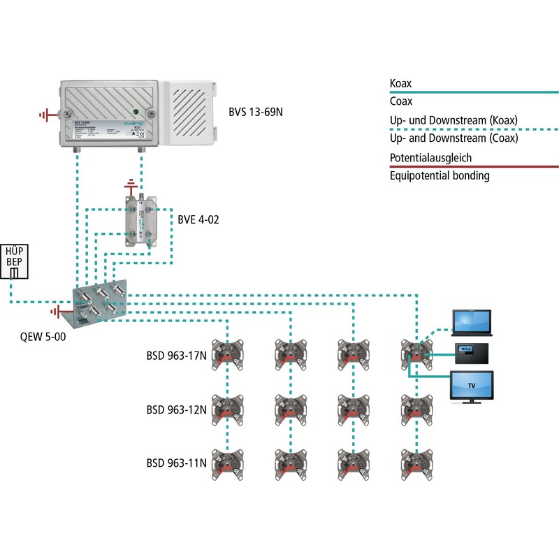 Axing BVS 13-69N House Connection Amplifier 30 dB Active Return