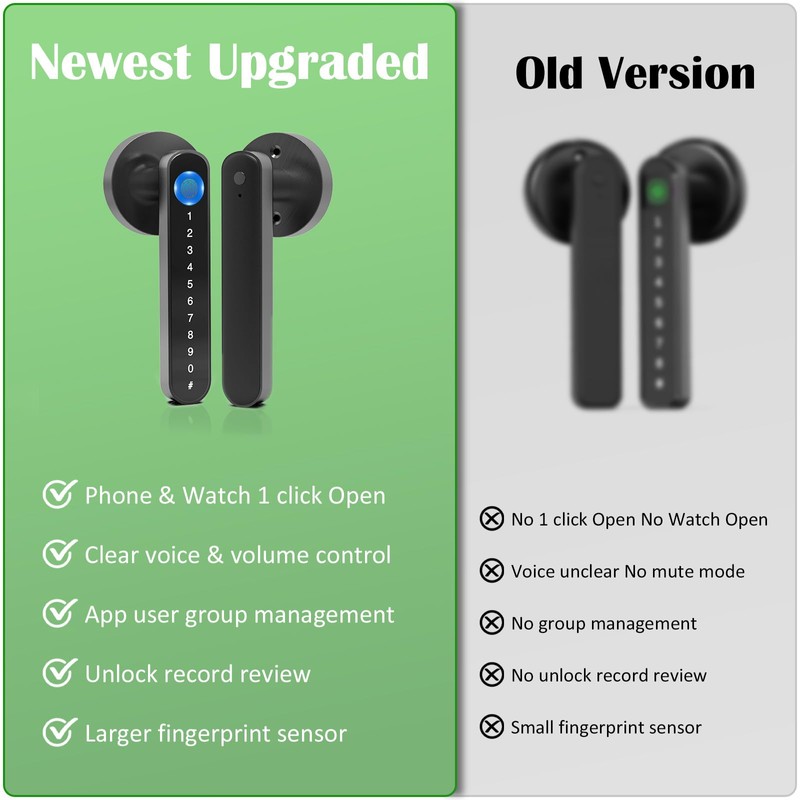 Fingerprint Handle Door Lock Smart Door Lock Levers eLinkSmart Keyless