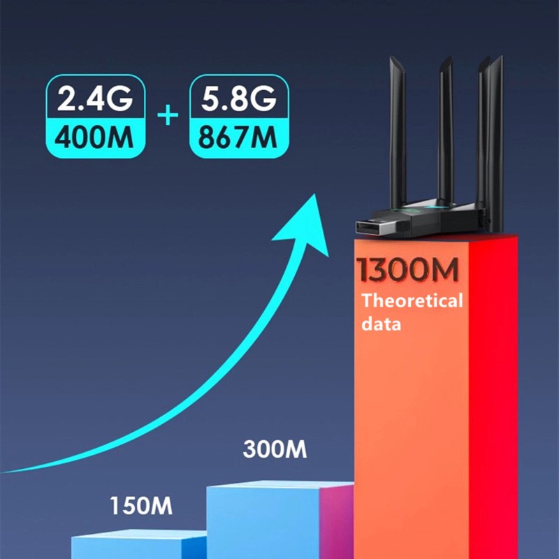 2.4G 5G High-Speed USB 3.0 Wireless WiFi Adapter For Windows