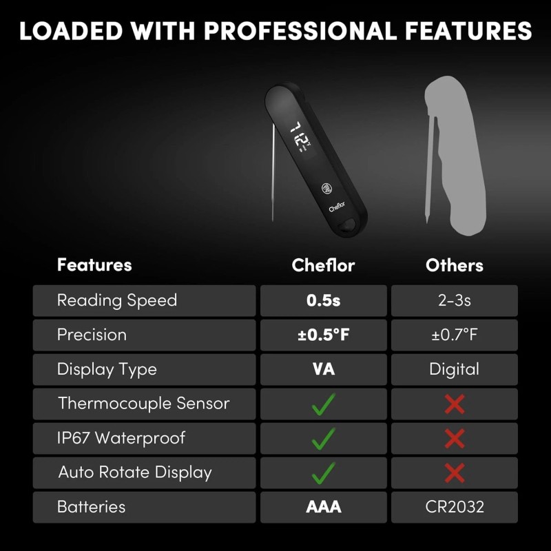 Cheflor Meat Thermometer,0.