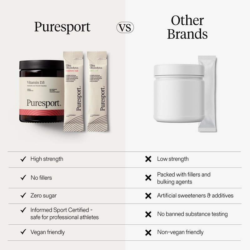 Puresport Puresport Intro Runner's Bundle | 1 x 4000IU Vitamin