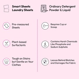 Pink Formula SmartSheets Laundry Detergent Sheets — Lavender, Made with Himalayan Pink Salt, 36 Sheets | Up to 72 loads, Plant-Based Ingredients, Tough on Stains & Gentle On Skin