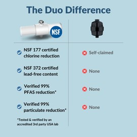 Weddell Duo Shower Filter - NSF Certified Shower Filter, High Pressure Activated Carbon Filter, Removes Chlorine, PFAS & Particulates, Clinically Tested For Healthier Skin & Hair (Black)