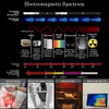 Infrared (940nm) LED Light Strip 16.4ft/Reel DC12V Single Chip Flexible