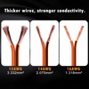 CUZEC Battery Alligator Clips, 12/24V, 12AWG Cable with 30A Fuse,