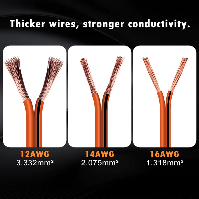CUZEC Battery Alligator Clips, 12/24V, 12AWG Cable with 30A Fuse,