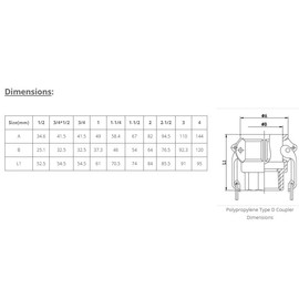 Polypropylene Female Camlock x Female NPT Threaded Type D Fitting (1 1/4")