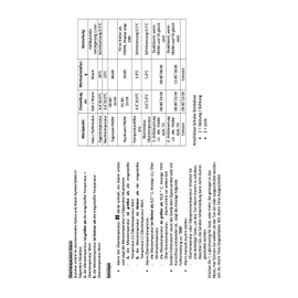 TropicShop Temperature Control PRO dimming control