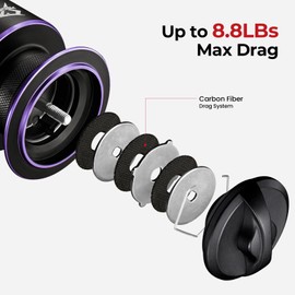 Piscifun Viper X Spinning Reel, Ultralight 6.2:1 High Speed Spinning Fishing Reel, 10+1BB, Carbon Fiber 33 LB Max Drag, 1000 Serie, Purple