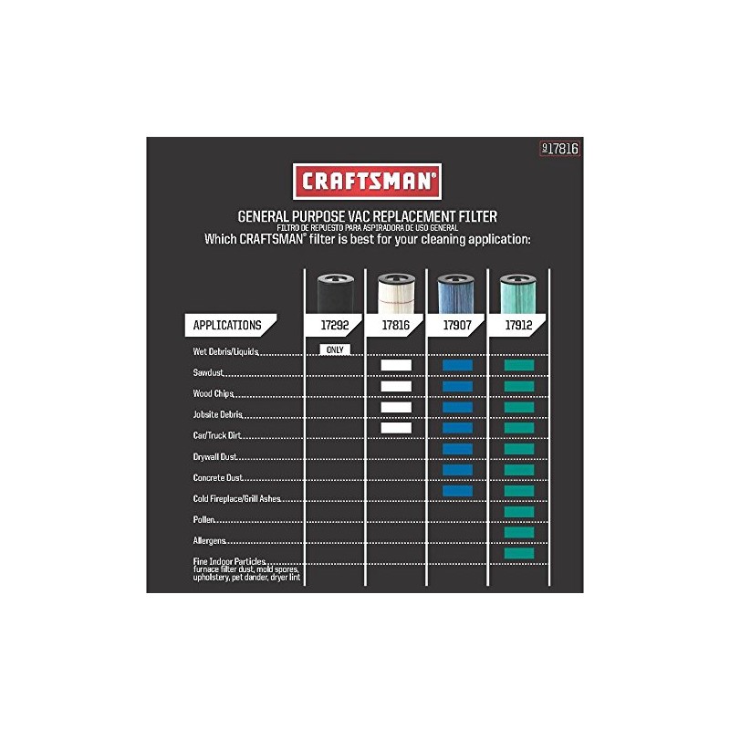 Craftsman 9-17816 Filter Fits All Current Craftsman Vacuums 5 Gallons