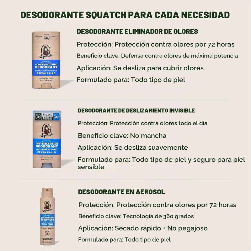 Dr. Squatch Desodorante natural para hombres, sin olor, sin aluminio,