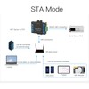 RS232 RS485 Serial to Ethernet Adapter Professional Transparent Transmission Serial