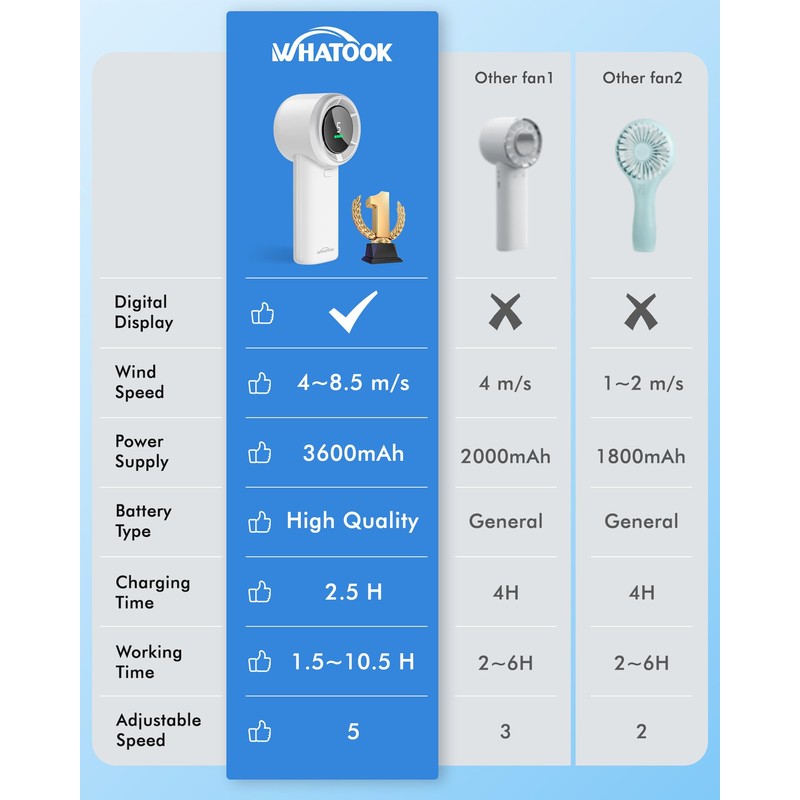 WHATOOK Portable Handheld Mini Fan: High Speed Cooling Fan, 10