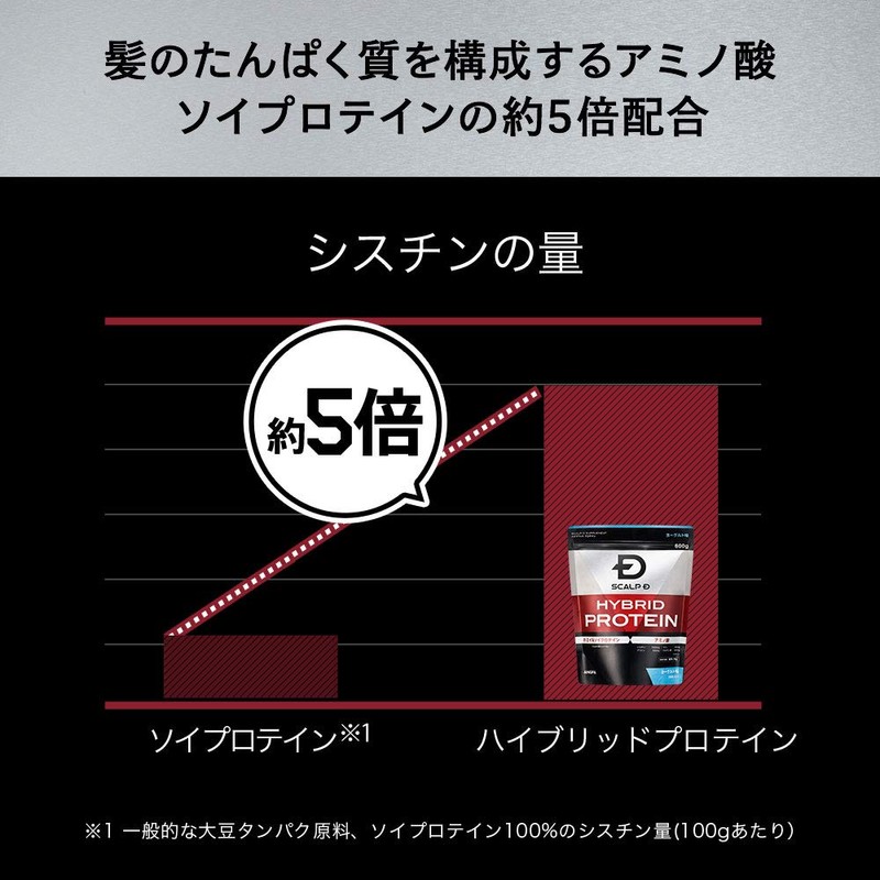 アンファー(ANGFA) スカルプD サプリメント ハイブリッド プロテイン ホエイプロテイン ソイプロテイン ノコギリヤシ マカ トンカットアリ