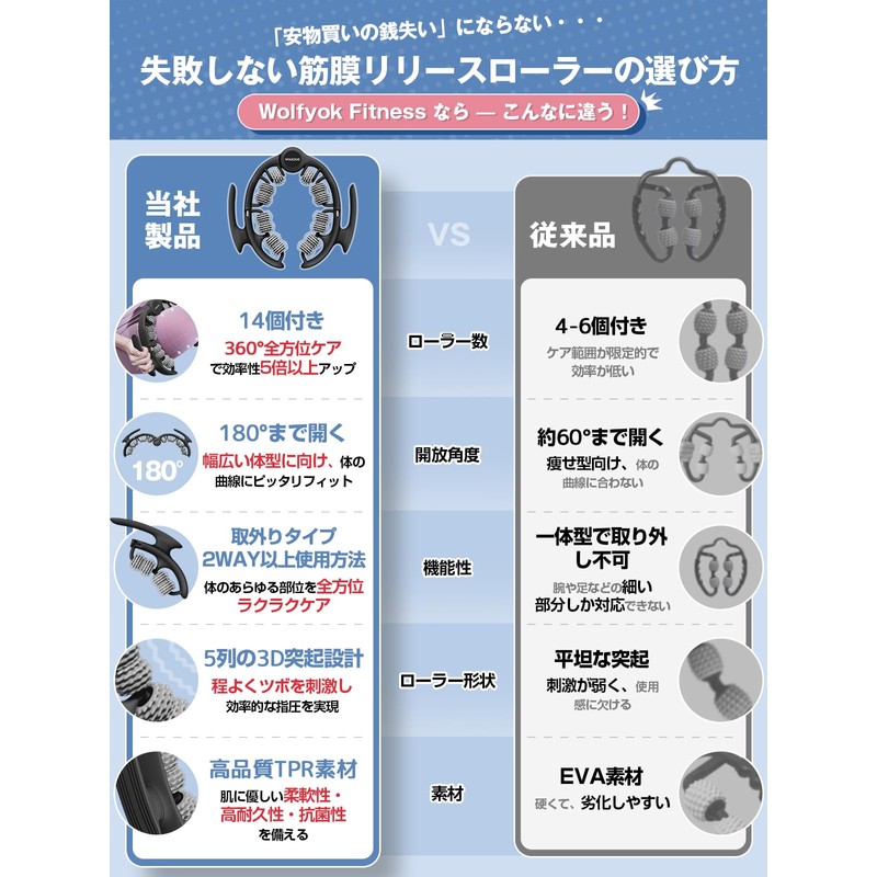 Wolfyok Fitness Massage Roller (Removable Handle & Full Body Release)