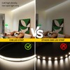 FUIQI COB LED Strip 3 m, Daylight White 6000 K
