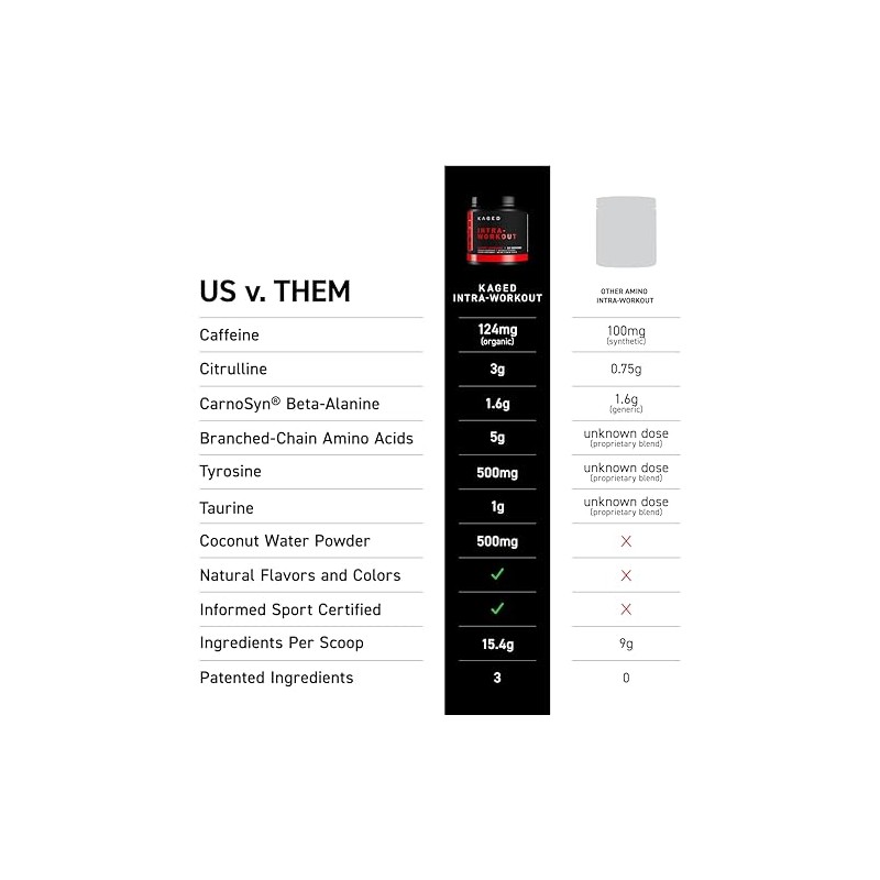 Kaged Polvo Intraentrenamiento, Limonada