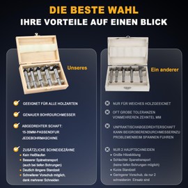 Forstner Drill Bit Set, 5-Piece Large Tungsten Steel Forstner Drill Bit with Centre Point, Wood Drill Bit Set with Storage Case, for Wood and Hardwood, Includes Diameter 15/20/25/30/35 mm, Length 88