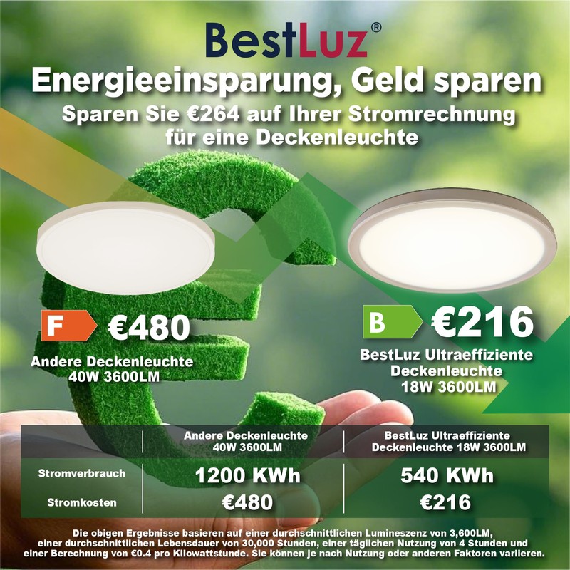 BestLuz LED Ceiling Light, 200 lm/w 18 W, 3600 lm,
