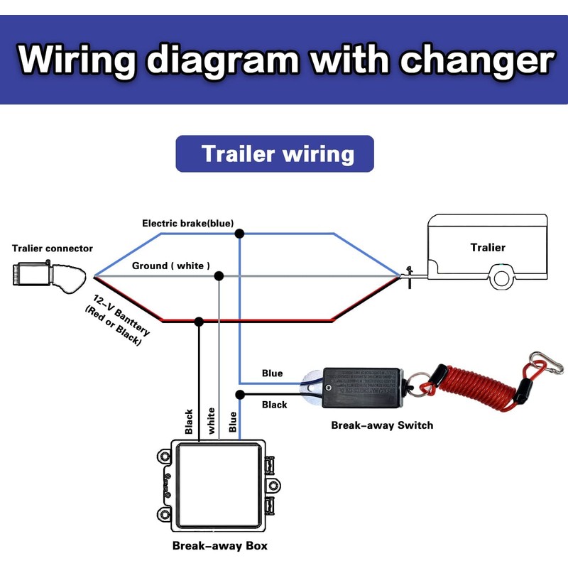Trailer Breakaway Switch,Aspligo 6Ft Trailer Break Control kit,Breakaway Switch for