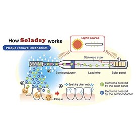 Soladey- Nuevo lanzamiento. Cabezal de repuesto exclusivo para el cepillo de dientes Soladey Ionic.