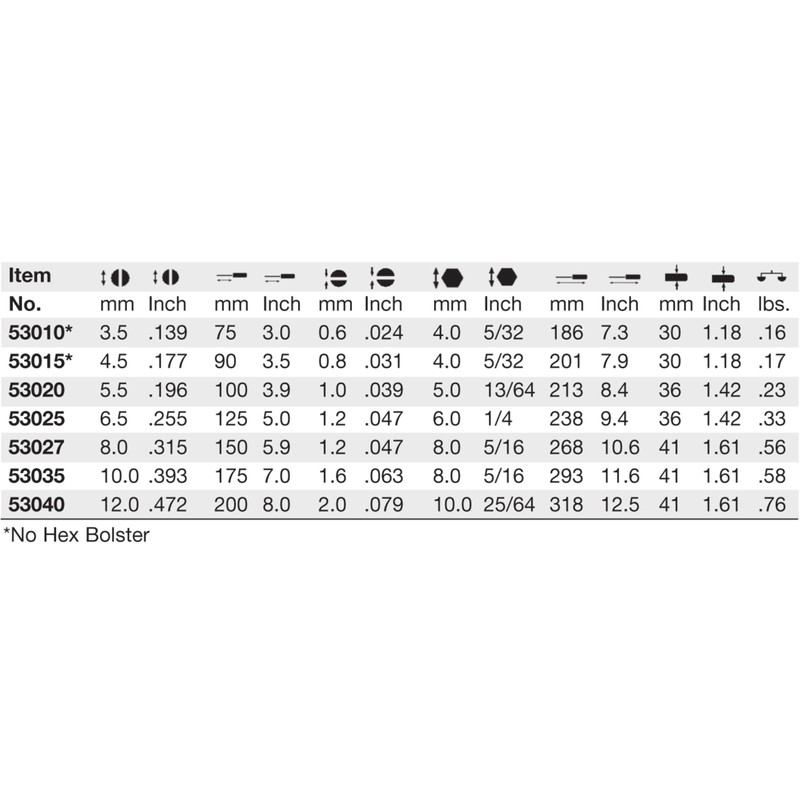 Wiha 53040 Slotted Screwdriver with SoftFinish Handle and Solid Metal