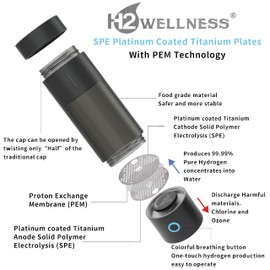 H2Wellness ® Pro - Black Edition | Molecular Hydrogen Water Bottle 4000 PPB, 240ml Portable Hydrogen Water Maker, Hydrogen Water Generator