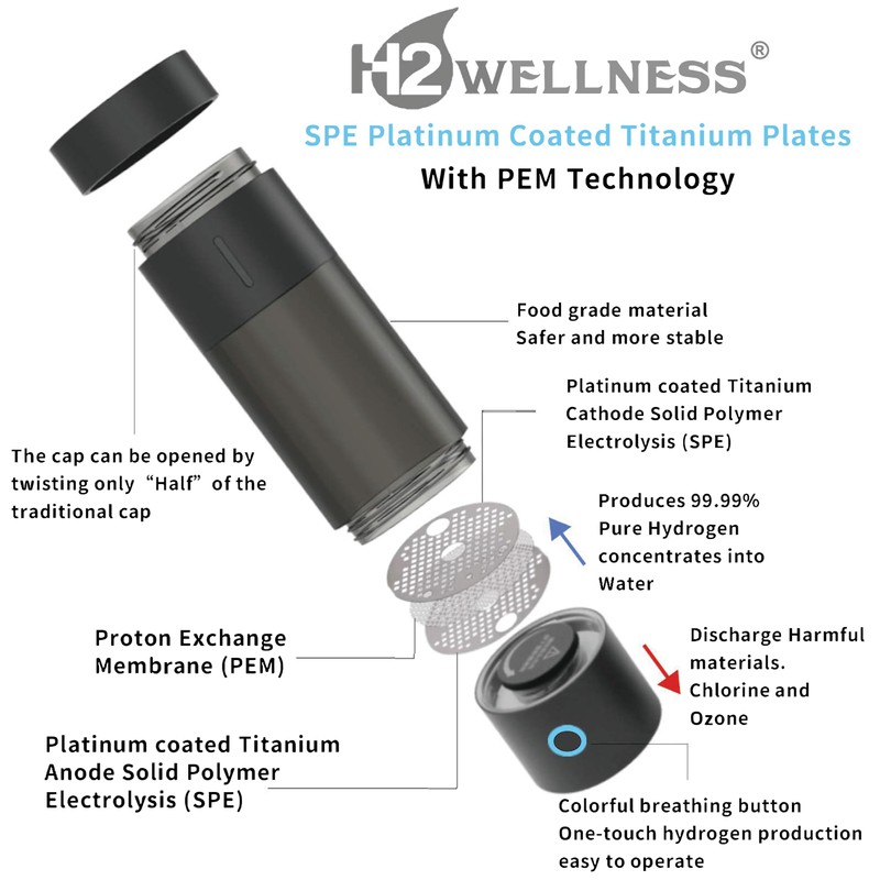 H2Wellness ® Pro - Black Edition | Molecular Hydrogen Water