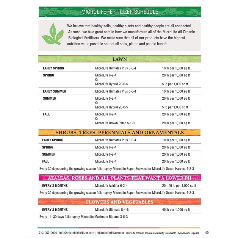 MicroLife Multi-Purpose (6-2-4) Professional Grade Granular Organic Fertilizer for All